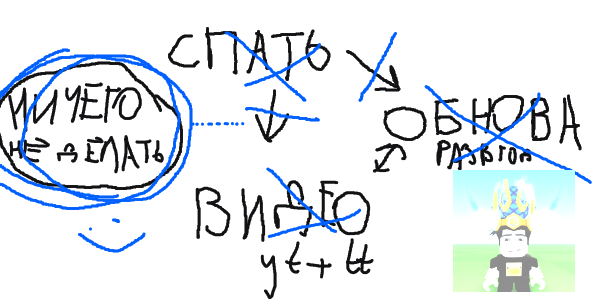модель работы